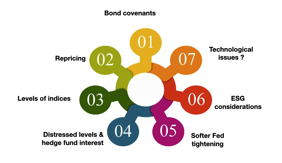 Assessing Credit Risk in High-Yield Bonds: A guide to factors to consider.