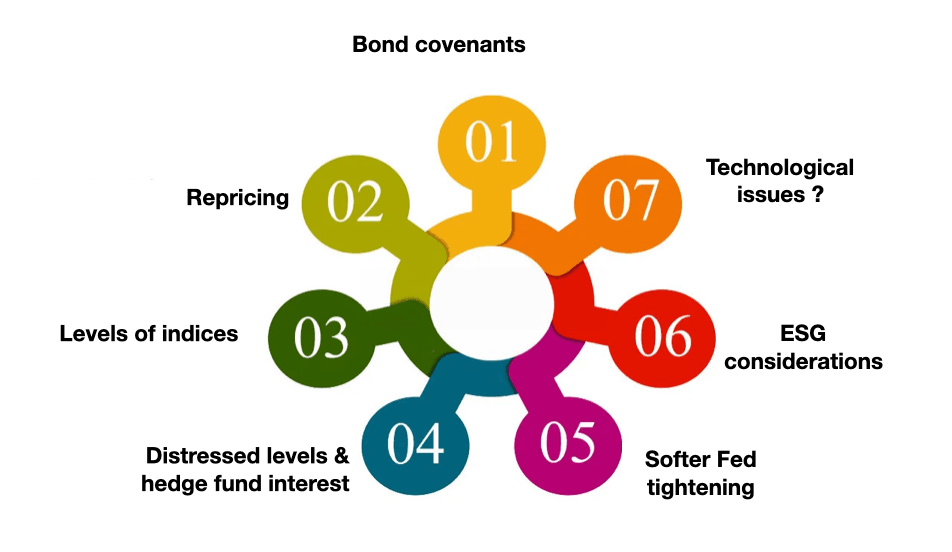 Assessing Credit Risk in High-Yield Bonds: A guide to factors to consider.